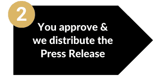 "Collaborative approval and distribution"