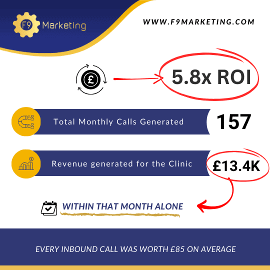"Business expansion fueled by ROI-focused PPC marketing"