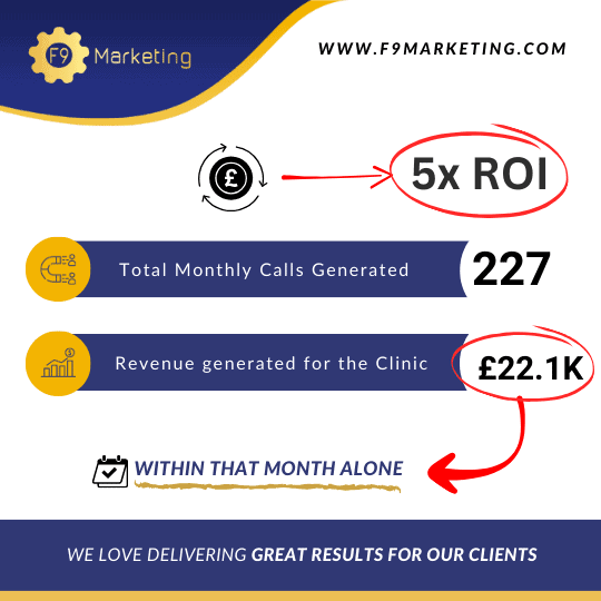 "Achieving sustained growth with ROI-focused PPC campaigns"