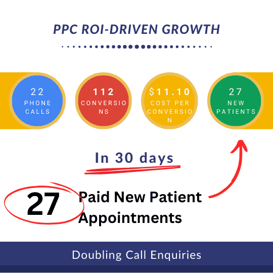 "PPC's impact on business growth through ROI"