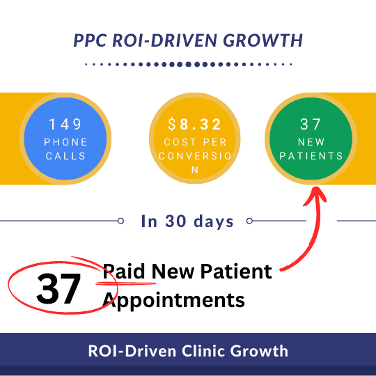 "Illustration of PPC's impact on business growth"